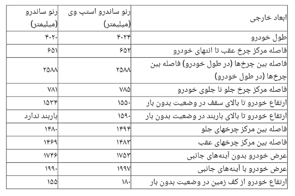 تفاوت ابعاد قسمت های مختلف ساندرو و استپ وی